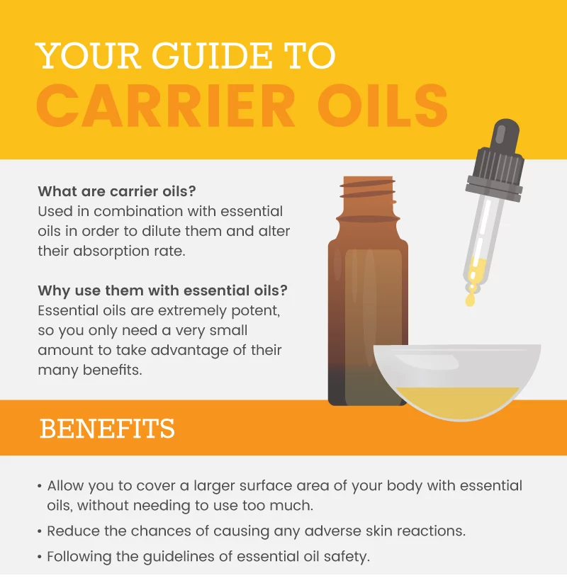 15 Carrier Oils for Essential Oils - Soma Novo